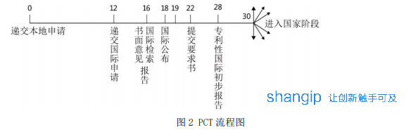 PCT流程圖.png